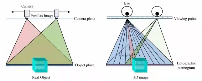 视差模拟相机的工作原理.jpg
