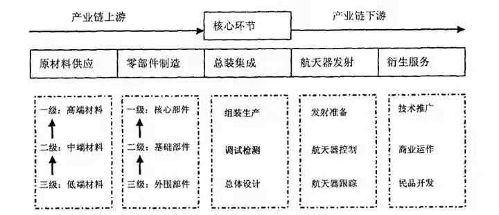 2中国航天产业结构链.jpg