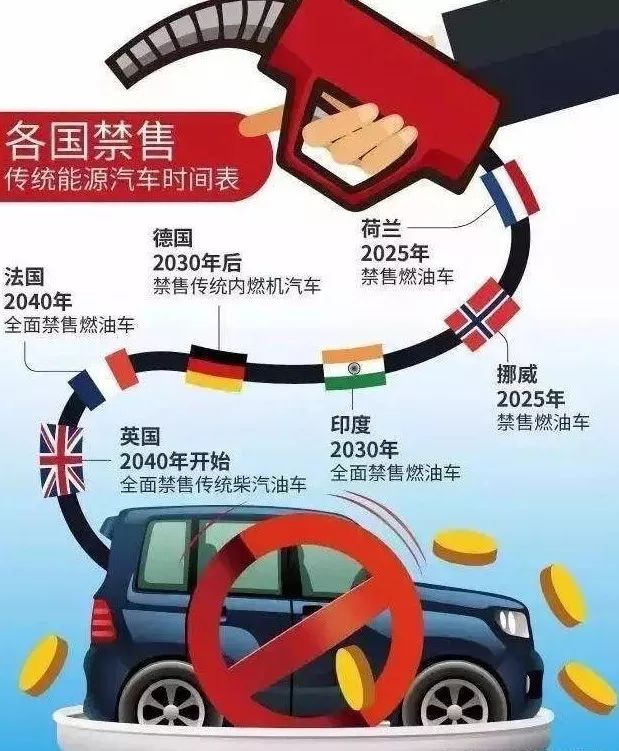 各国禁售表.jpg