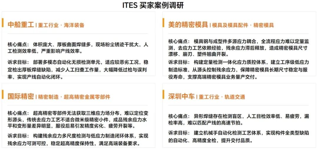 ITES买家案例调研:中船重工(海洋装备)、美的精密模具、国际精密(超高精密金属零部件)、深圳中车(轨道交通)的检测痛点与诉求 ITES买家案例调研:中船重工(海洋装备)、美的精密模具、国际精密(超高精密金属零部件)、深圳中车(轨道交通)的检测痛点与诉求