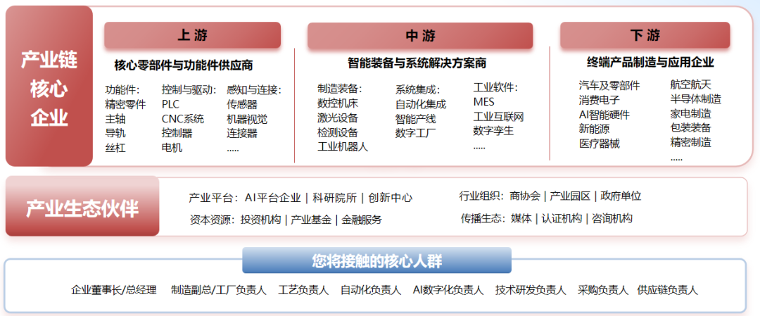 ITES深圳工业展产业链核心企业图谱:上游核心零部件与功能件供应商、中游智能装备与系统解决方案商、下游终端产品制造与应用企业及可接触的核心人群 ITES深圳工业展产业链核心企业图谱:上游核心零部件与功能件供应商、中游智能装备与系统解决方案商、下游终端产品制造与应用企业及可接触的核心人群