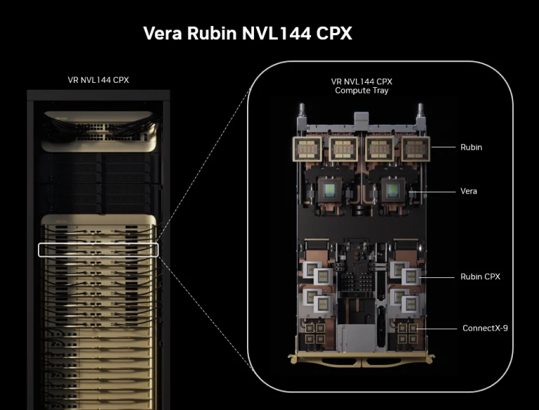 英伟达Vera Rubin