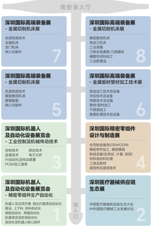 医用电子设备,机器人,精密加工