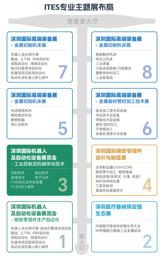 精密加工，制造，机器人