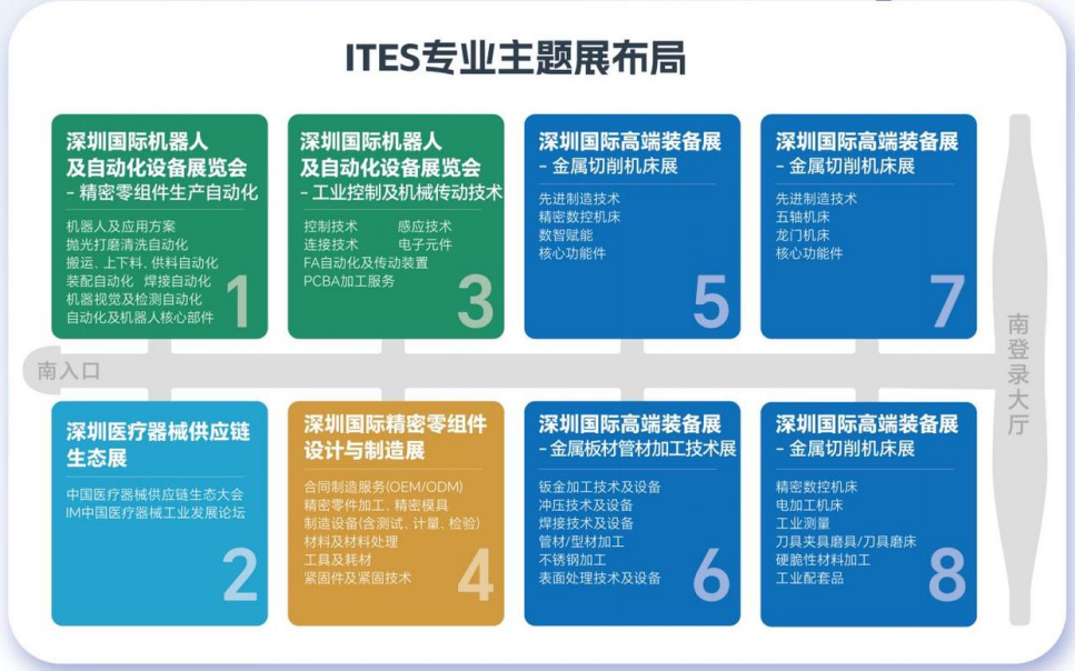 人形机器人，医疗机器人，机器人