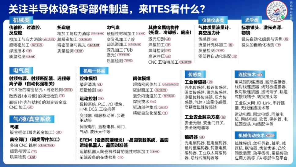 精密加工，自动化，半导体