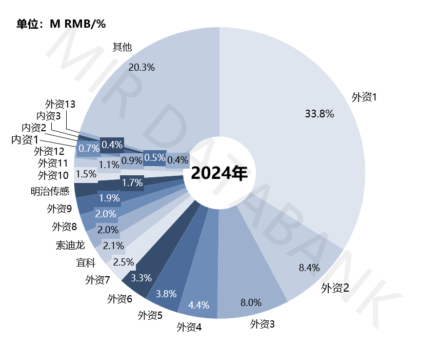 自动化，机器人