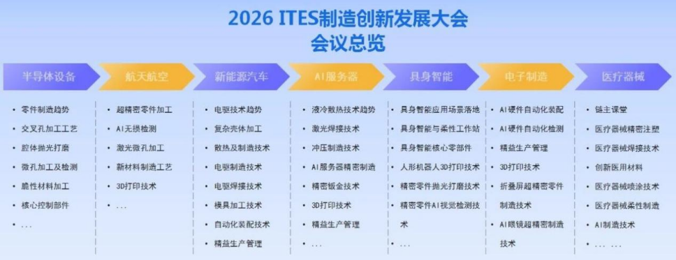 模具制造，金属切削，五轴加工