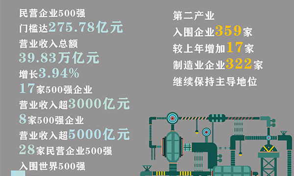 精密加工，工业零件