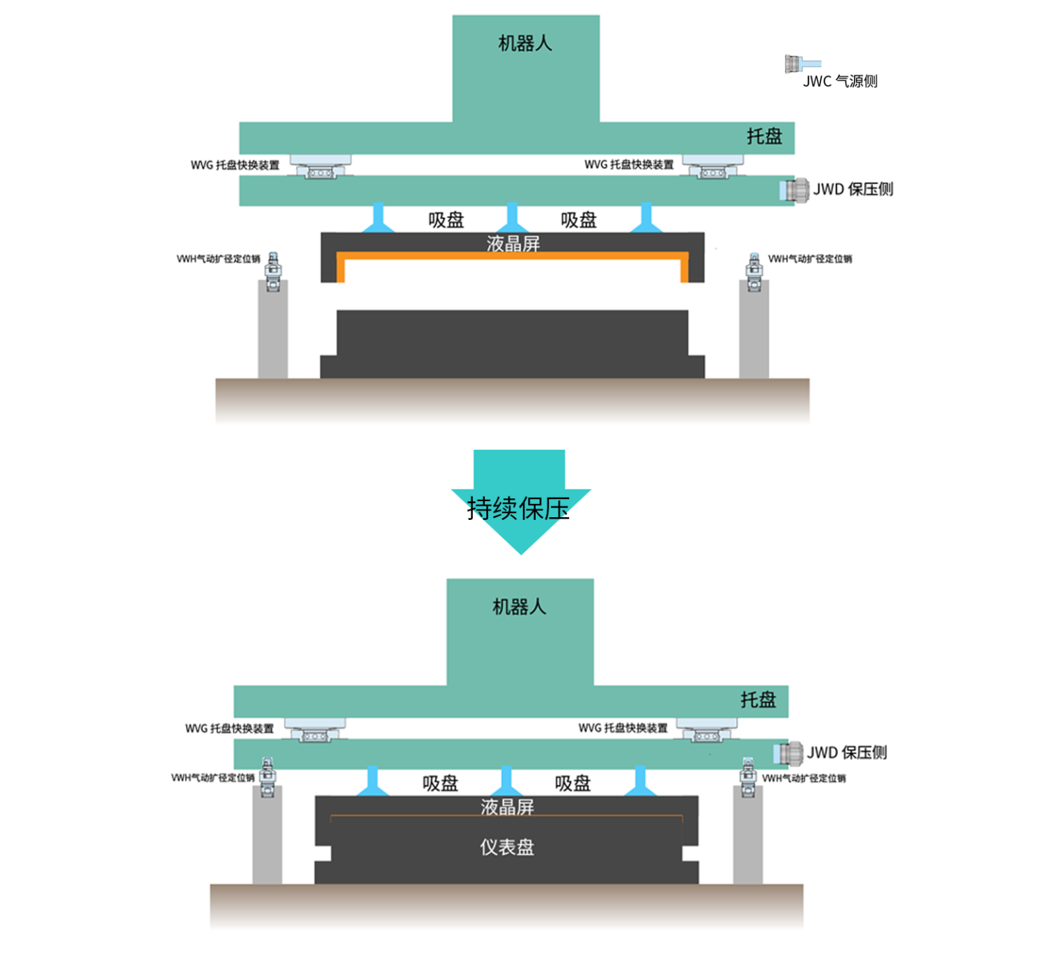 考世美  汽车液晶三联屏贴胶压装方案