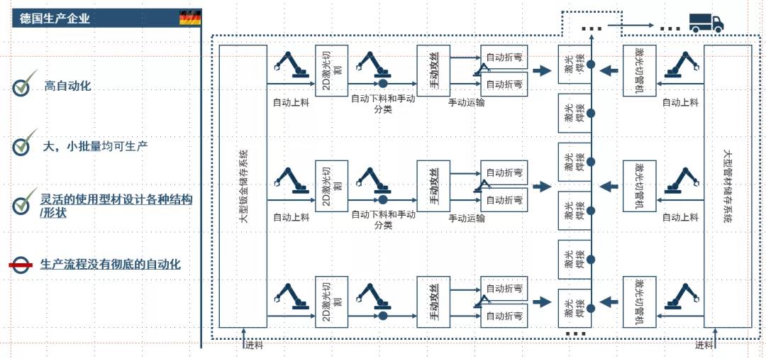 德国家具企业生产流程.jpg