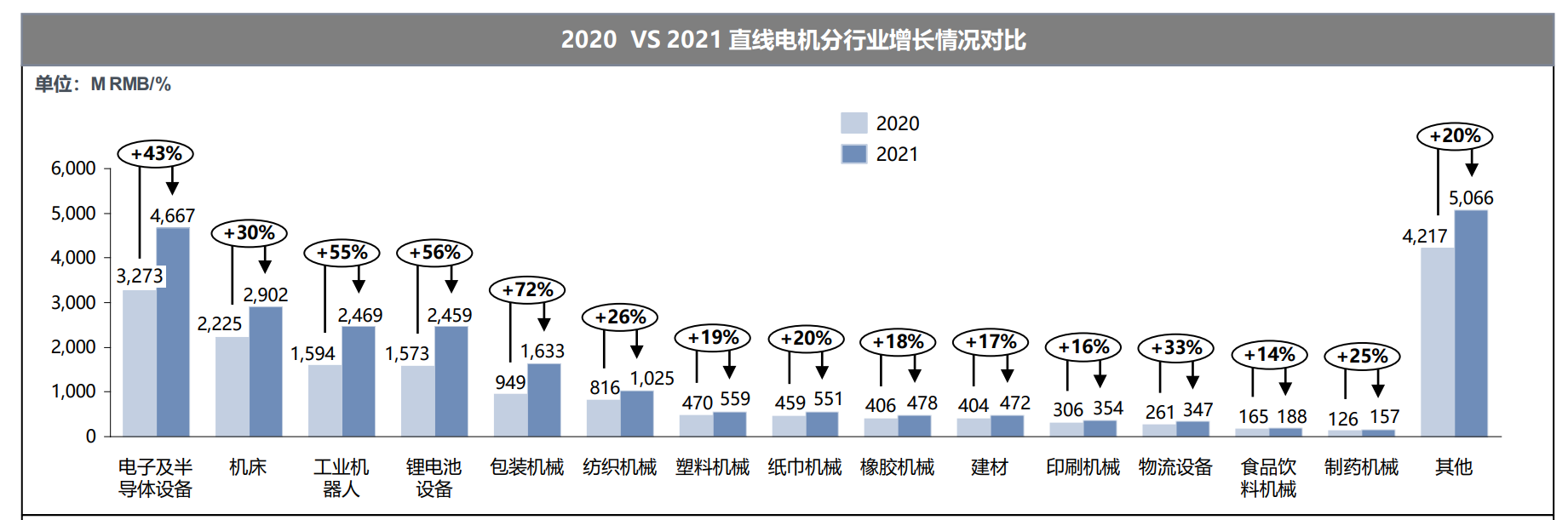 2020-2021年度通用伺服分行业市场规模.png