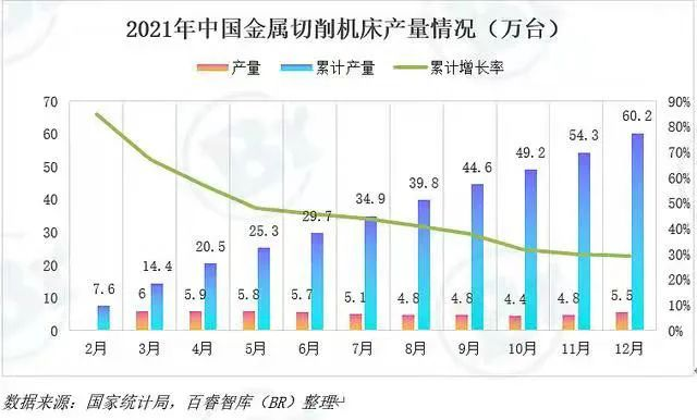 2021年中国金属切削机床产量数据.png