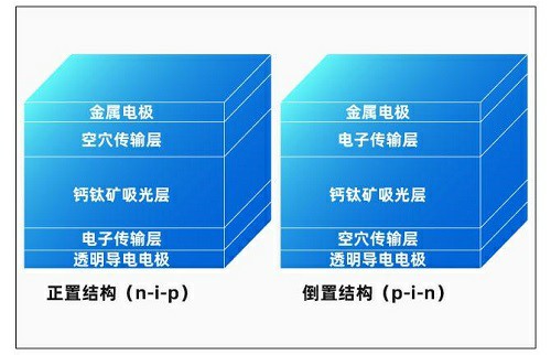 钙钛矿电池结构.jpg
