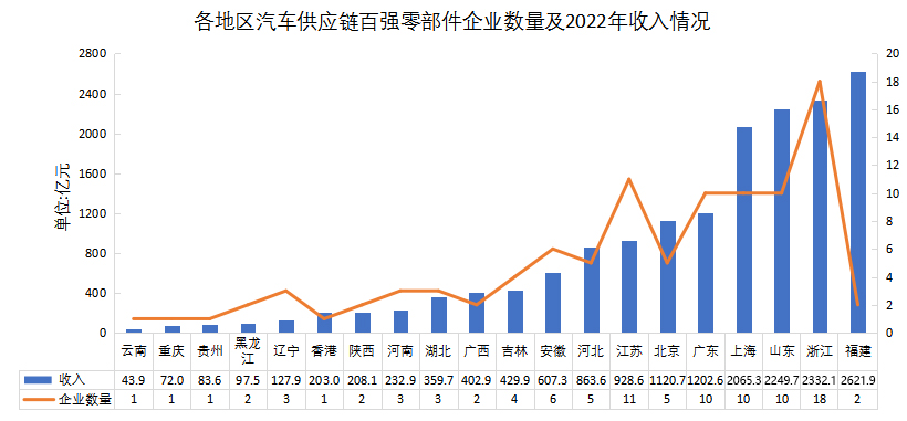 中国汽车供应链百强零部件企业.jpg