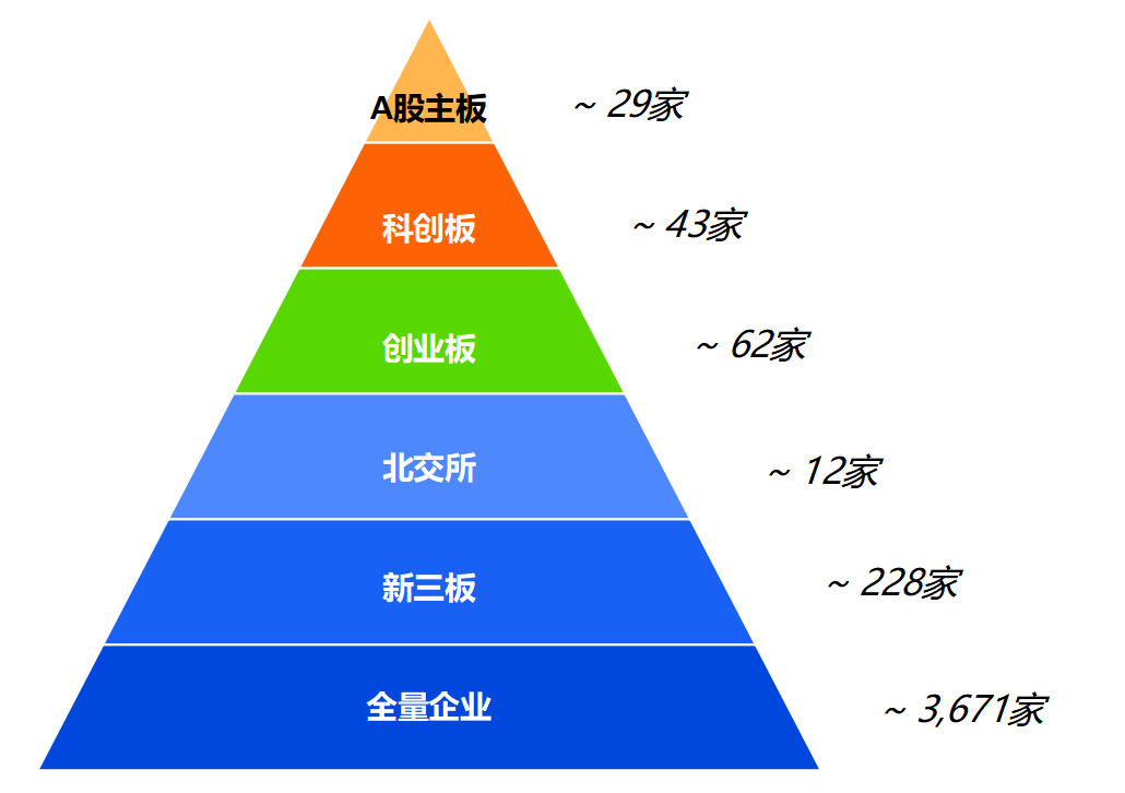 第五批专精特新“小巨人”上市及新三板挂牌企业分布.png