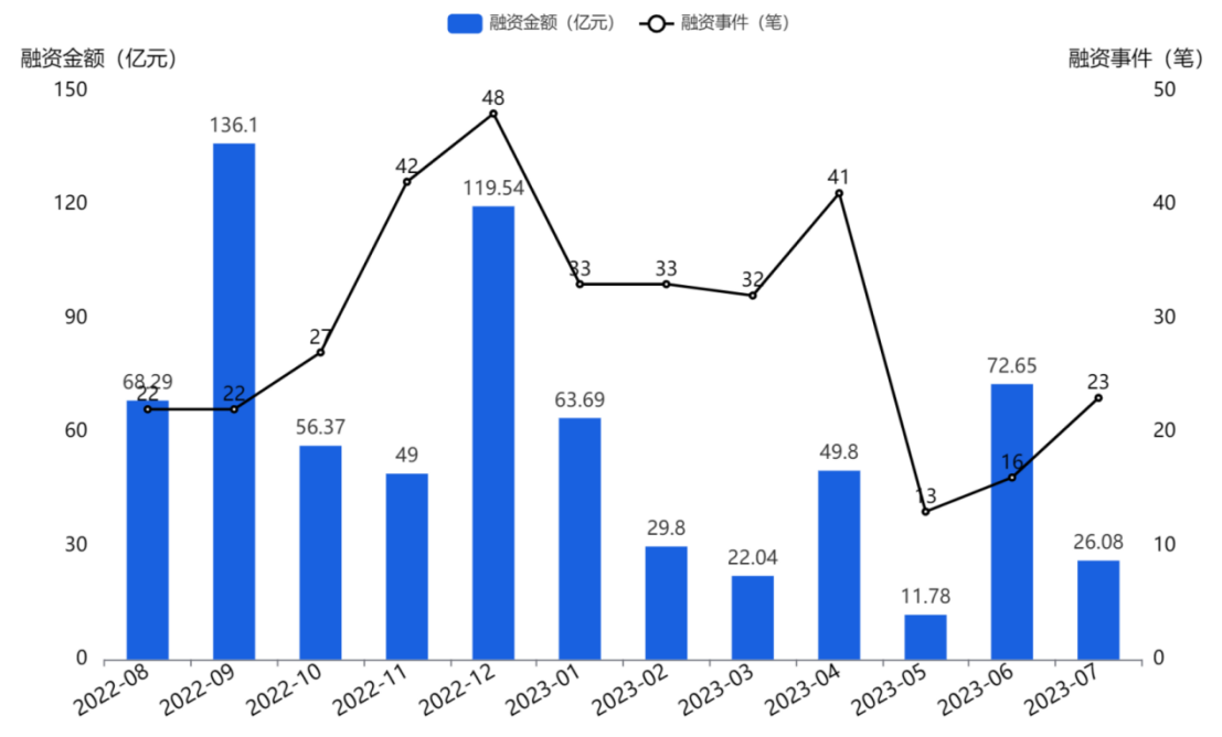 近1年第五批专精特新“小巨人”企业融资情况.png