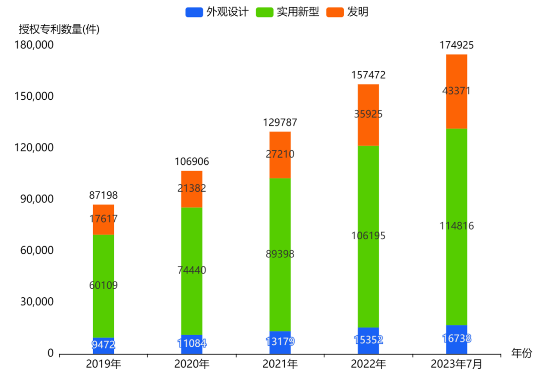 近5年第五批专精特新“小巨人”企业存量授权专利数量变化.png