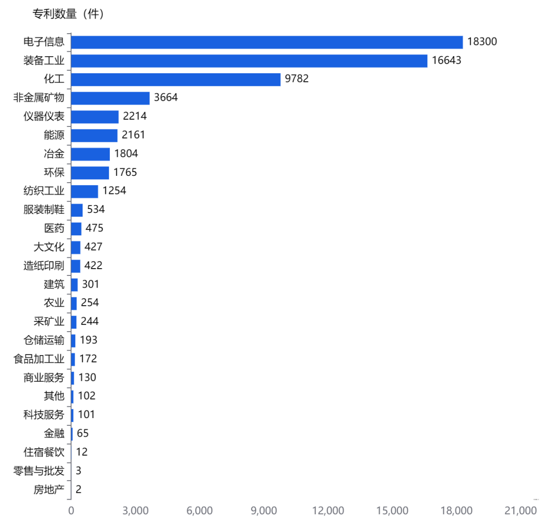 第五批专精特新“小巨人”企业存量授权发明专利产业分布.png