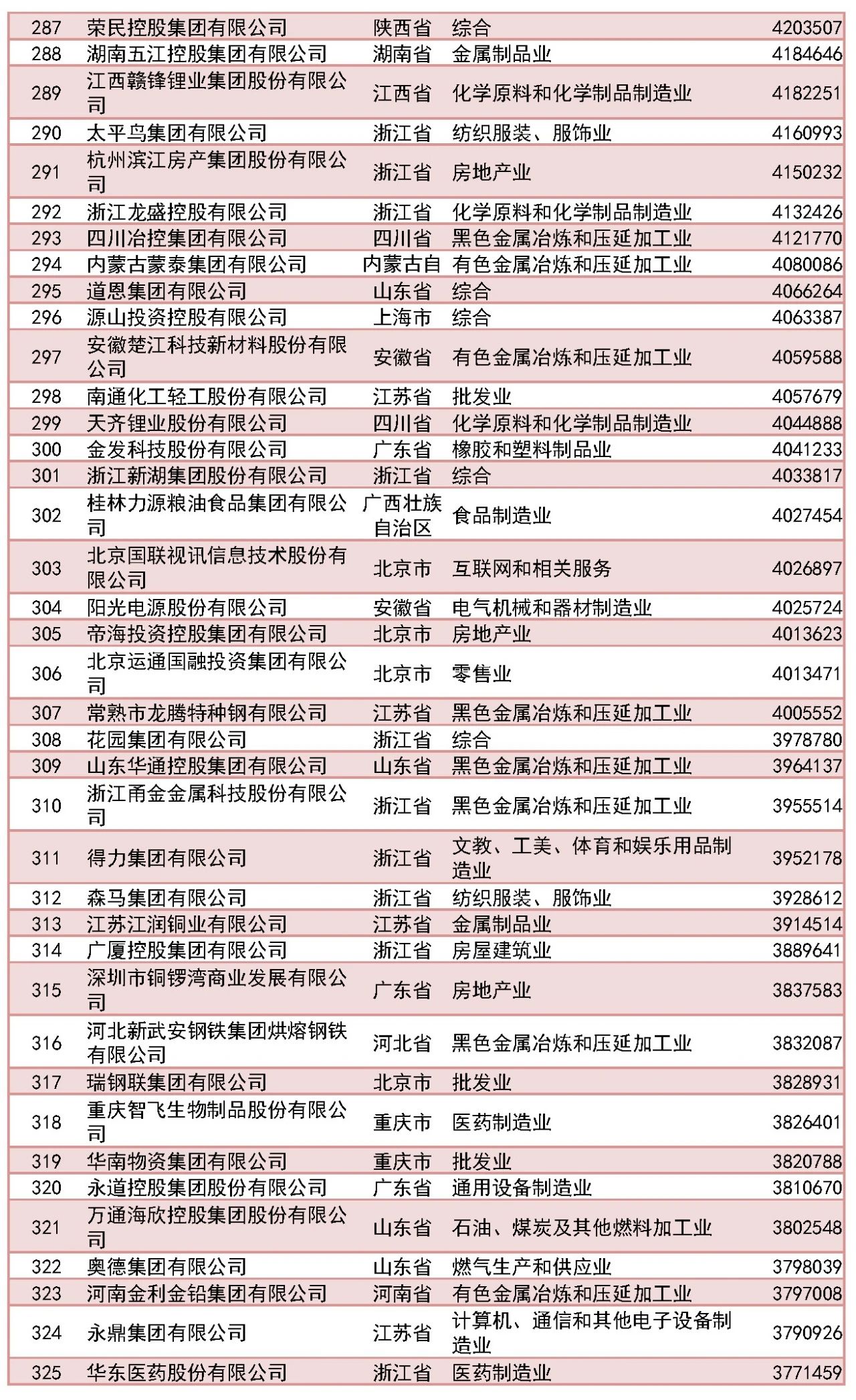 民企500强榜单7.jpg