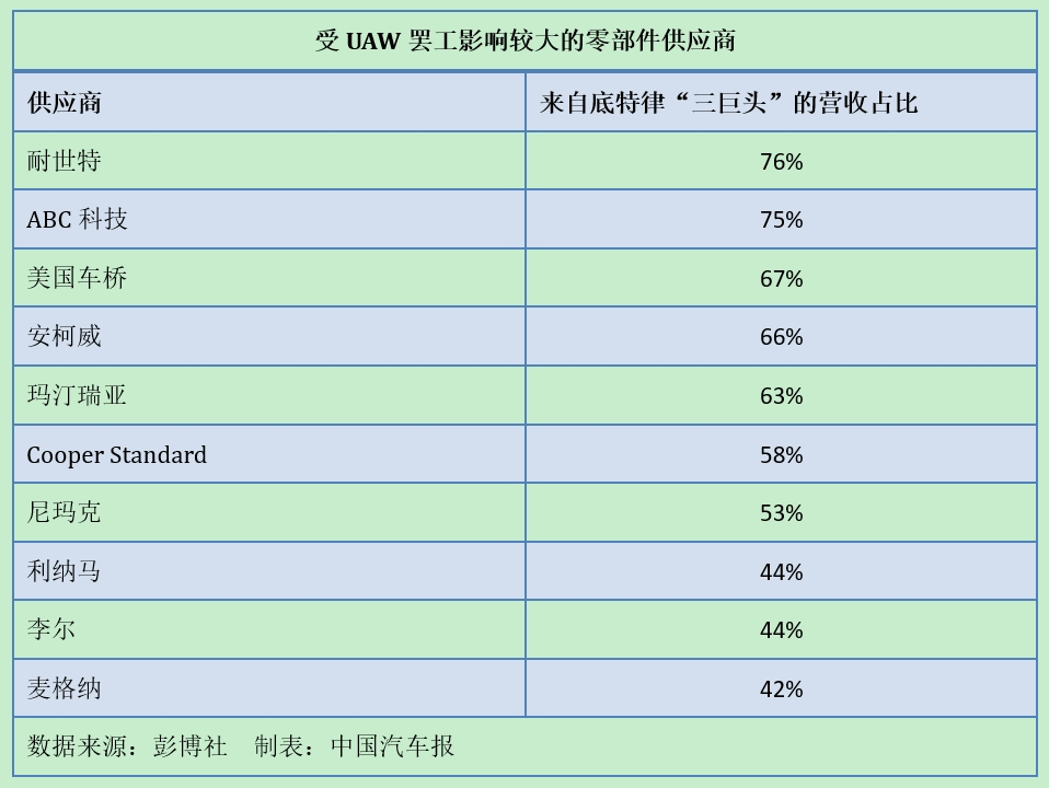 受影响的零部件供应商.png