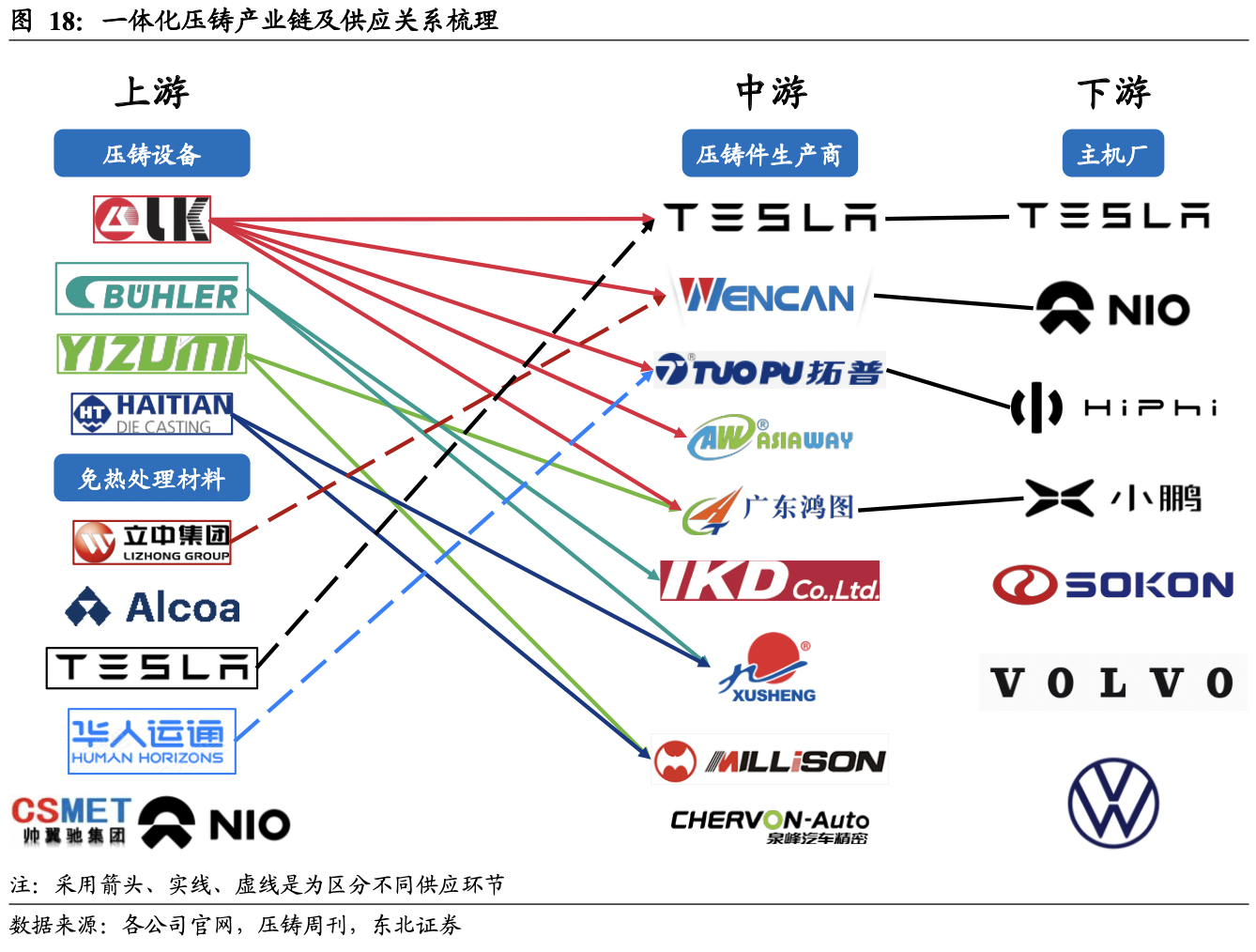 一体化压铸产业链.png