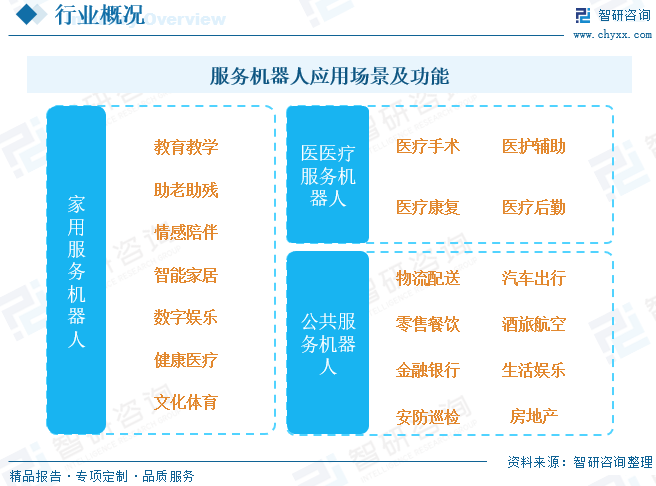 服务机器人行业概况.png