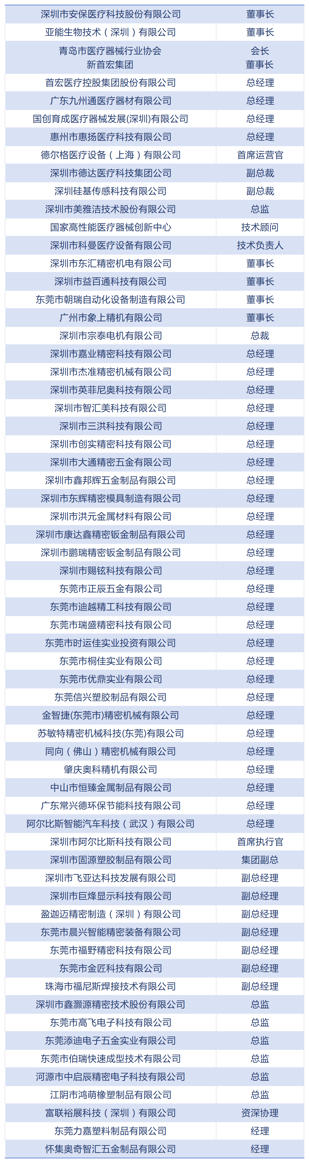 过往精密制造活动企业报名名单汇总_Sheet1.png