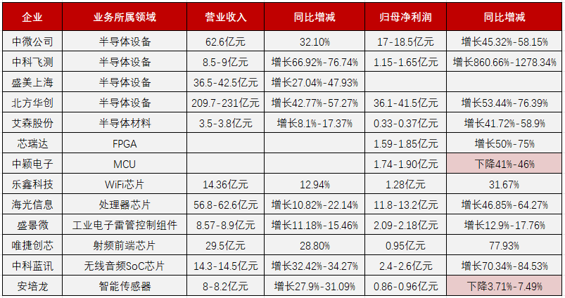 半导体公司2023业绩.png