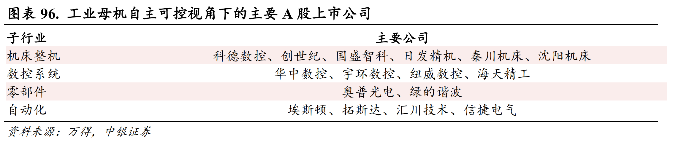 工业母机自主可控视角下的主要A股上市公司.jpg