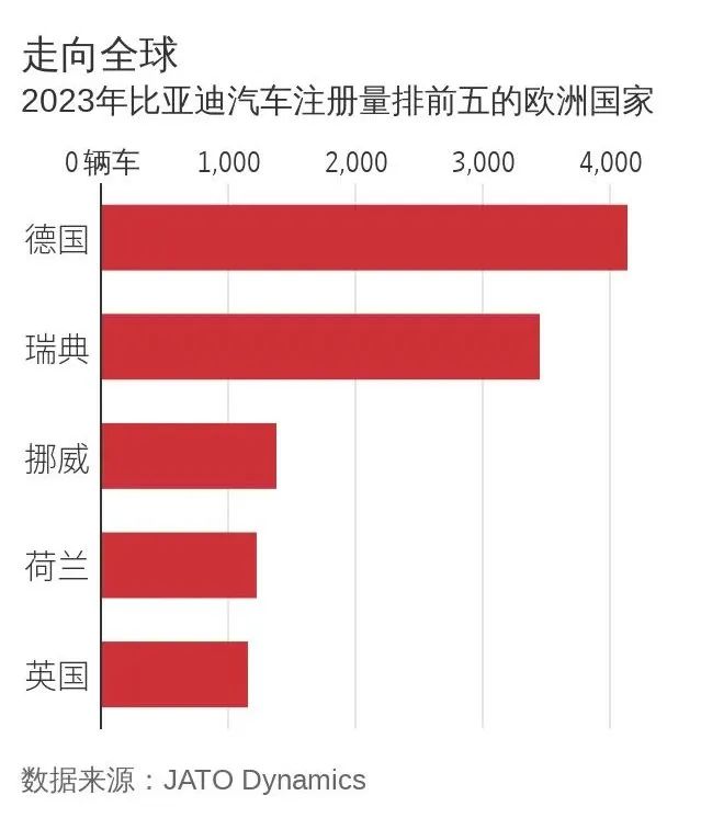 比亚迪汽车注册量排top5.jpg