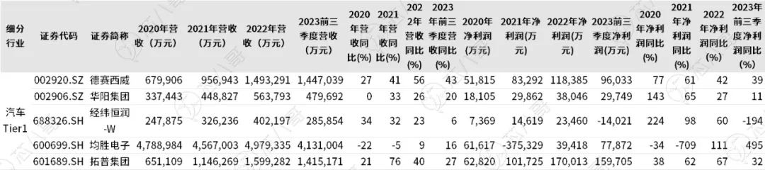 国内Tier1厂商业绩不断增长.jpg