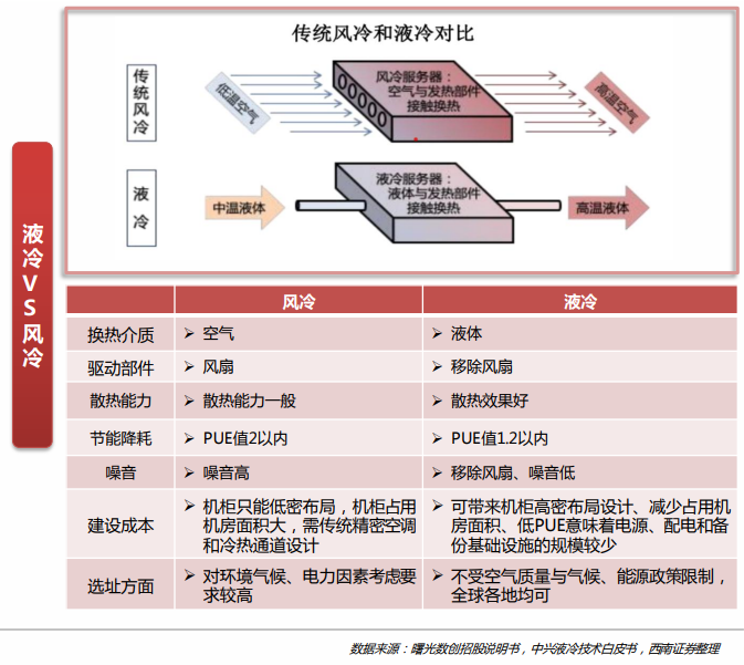 液冷vs风冷.png