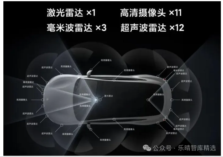 小米汽车感知硬件.webp