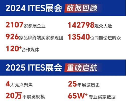 2024ITES展会数据_深圳工业展