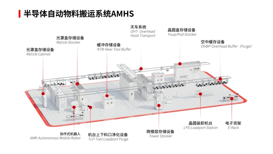 12英寸晶圆厂频频落地，半导体设备自动化的泼天富贵要来了 - ITES深圳工业展