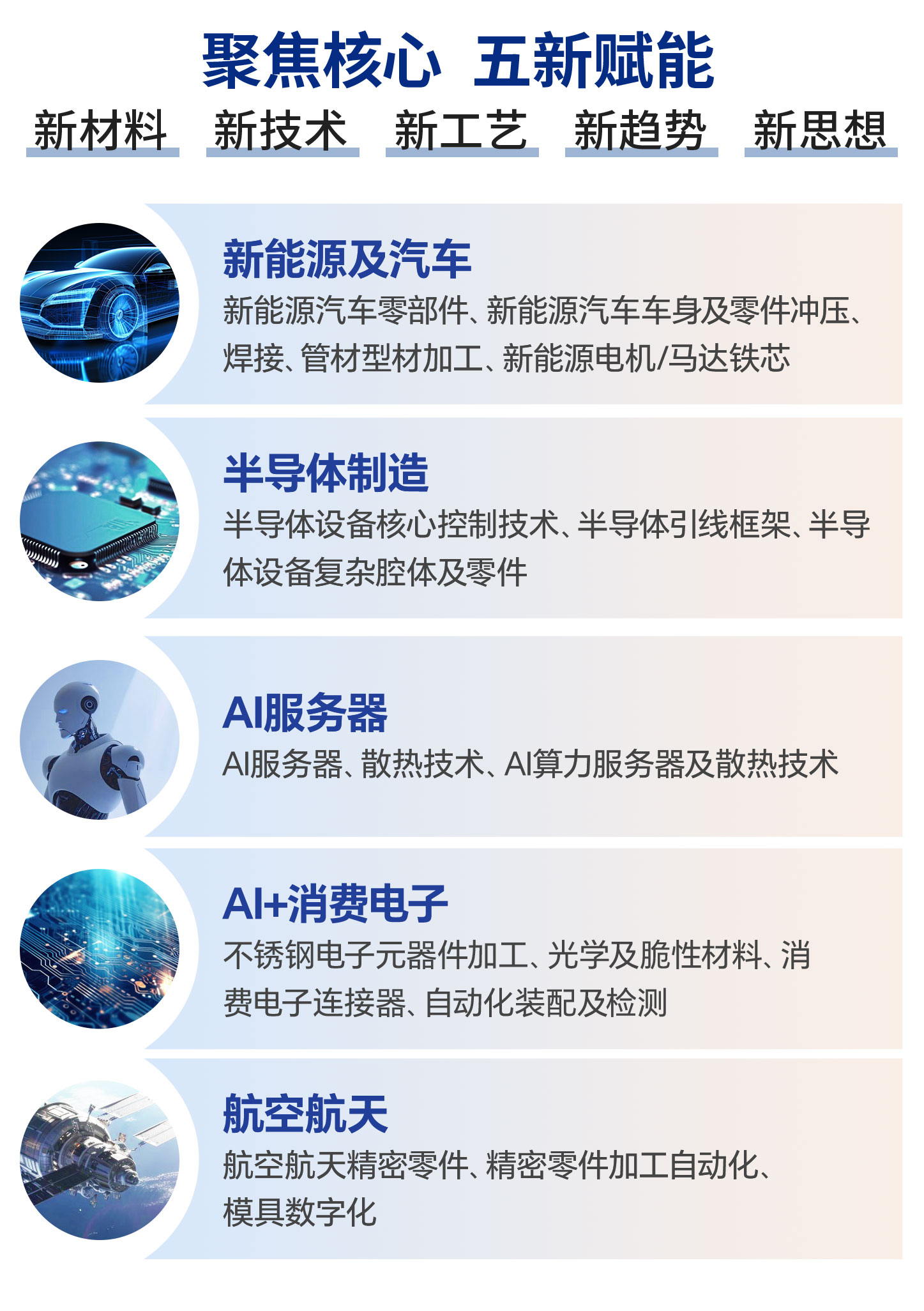 微信用行业图-0623.jpg