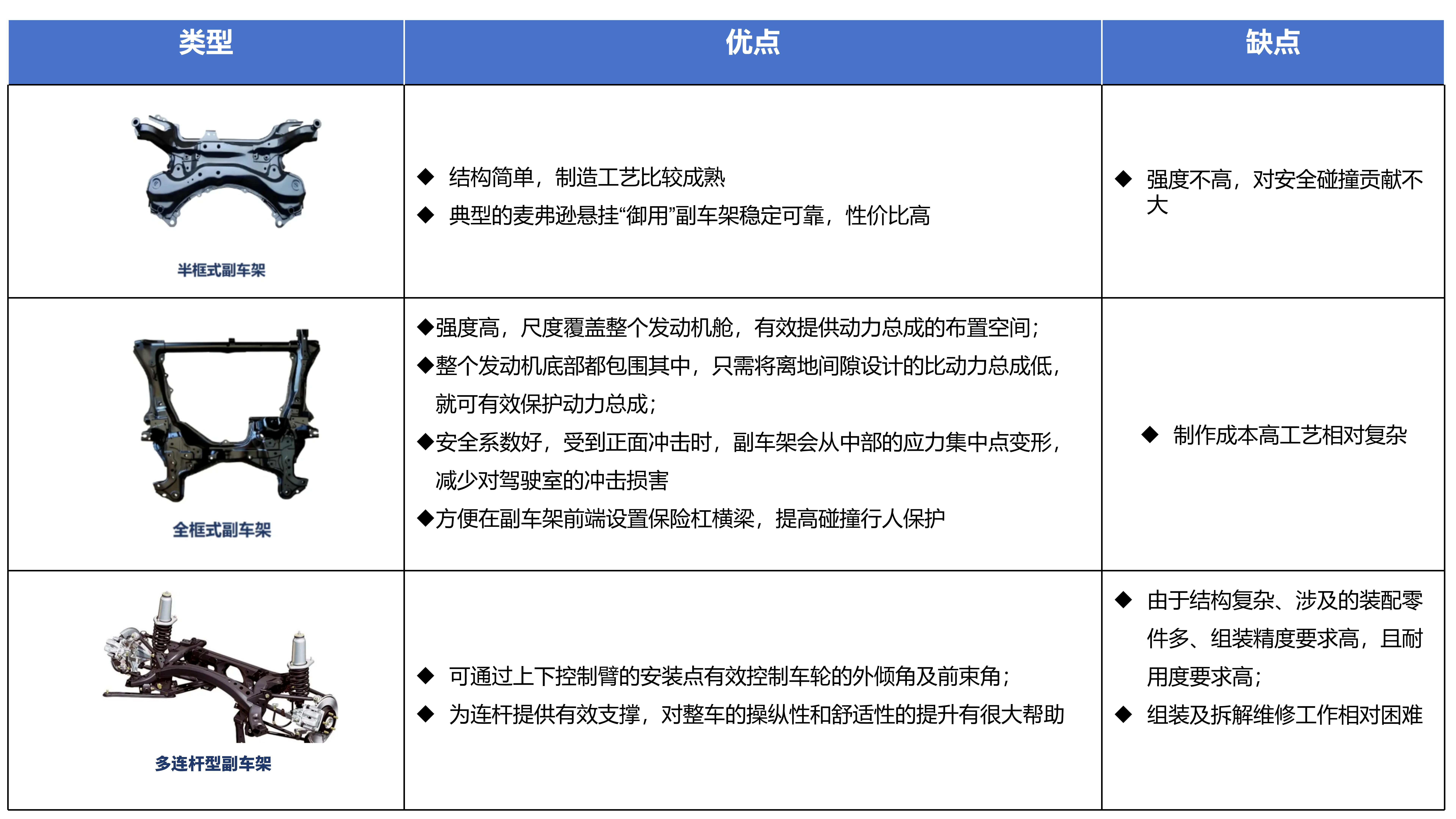 副车架种类图.jpg 副车架种类图.jpg