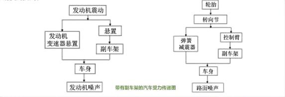 带有副车架的汽车受力图.jpg 带有副车架的汽车受力图.jpg