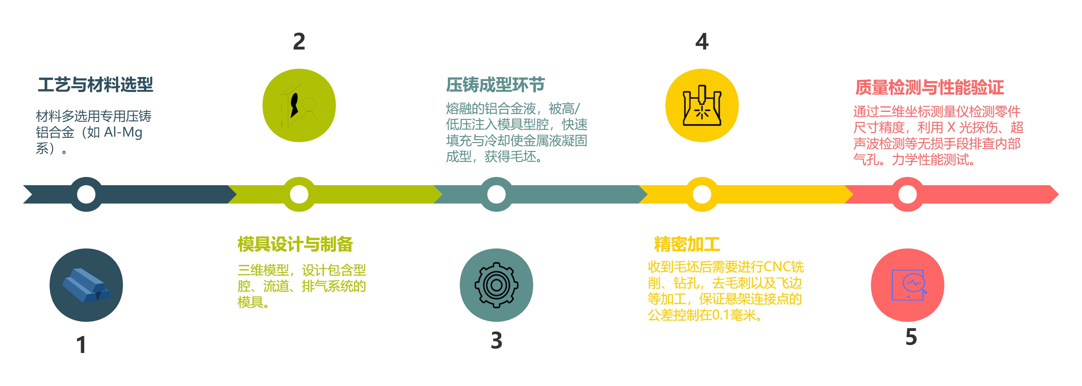 副车架的工艺流程图解.jpg 副车架的工艺流程图解.jpg