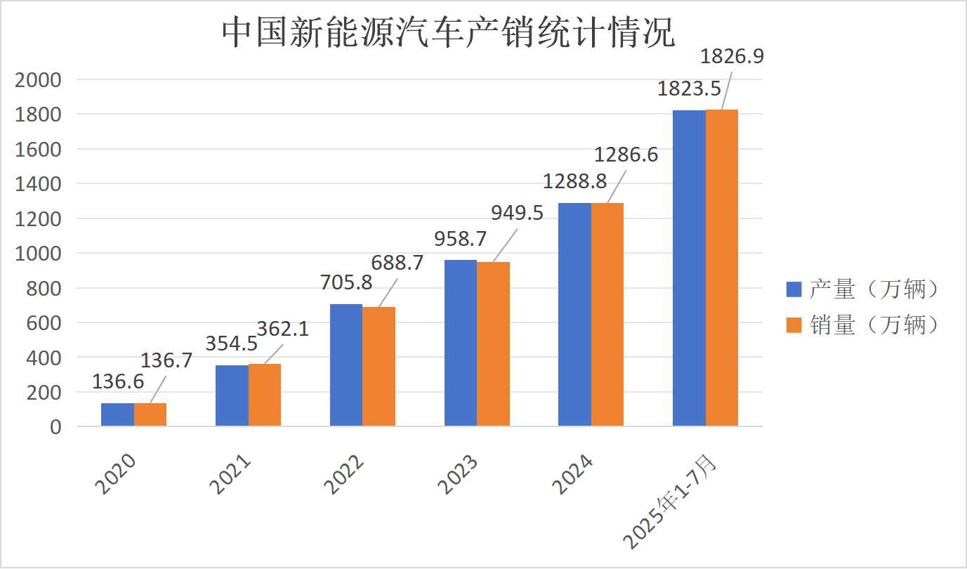 市场规模1.jpg 市场规模1.jpg