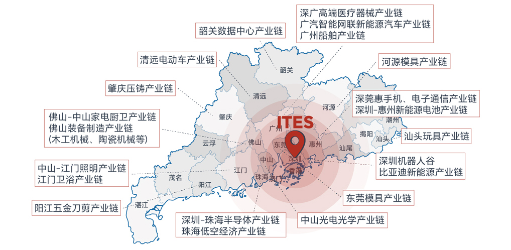 产业链地图.jpg 产业链地图.jpg