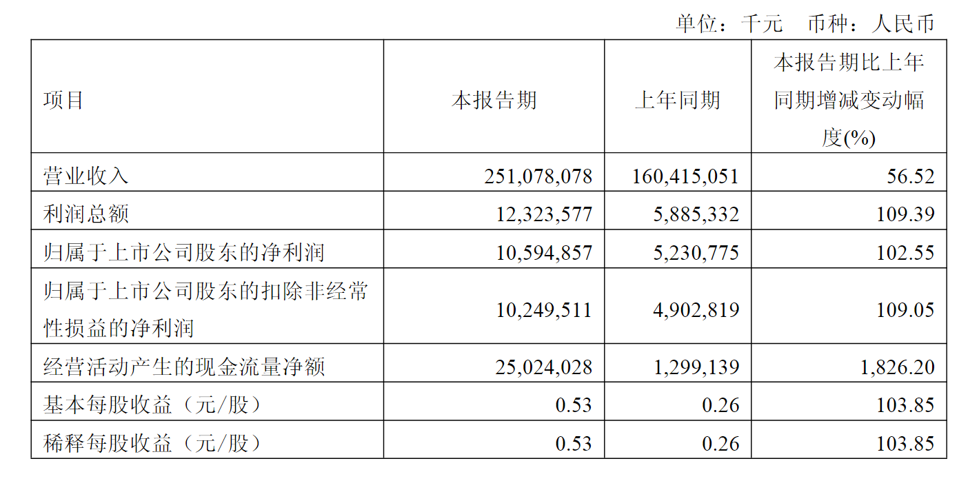 工业富联一季度财报截图.png
