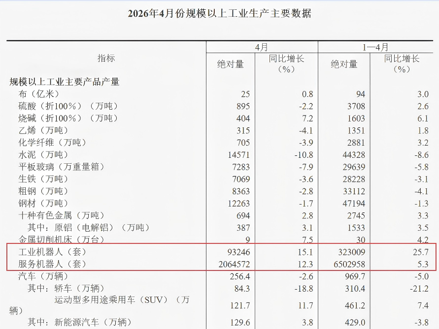 来自国家统计局(1).png