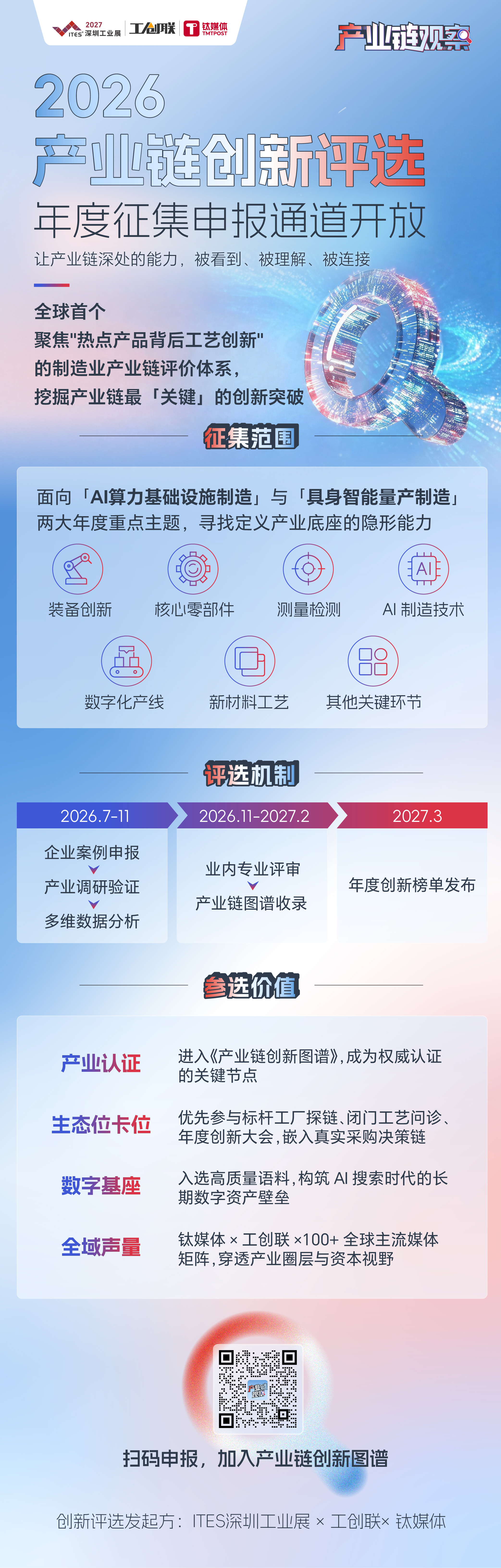 产业链创新评选.jpg 产业链创新评选.jpg